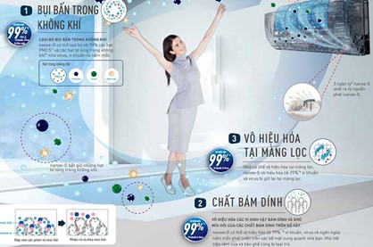 Vệ Sinh Điều Hòa