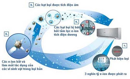 Vệ Sinh Máy Lạnh Tại Đà Nẵng