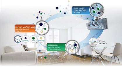 Dịch vụ vệ sinh máy lạnh phường Tân Sơn Nhất