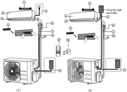 Lắp đặt máy lạnh đúng kỹ thuật