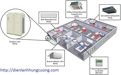 Lắp Máy Lạnh Quận 5