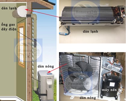 Tháo Lắp Máy Lạnh HCM