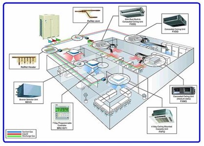 Tư Vấn Thiết Kế Hệ Thống Lạnh