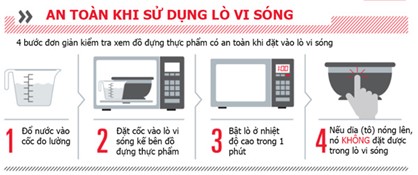 Cách Sử Dụng Lò Vi Sóng Đúng Cách