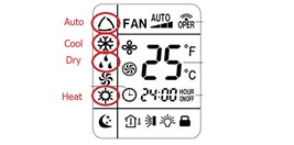 Tìm Hiểu Những Ký Hiệu Trên Remote Máy Lạnh