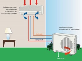 Mẹo Sử Dụng Máy Lạnh Tiết Kiệm Điện Của Người Nhật
