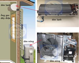 Tháo Lắp Máy Lạnh HCM