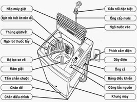 Hướng dẫn cách tháo mâm máy giặt Panasonic đơn giản tại nhà