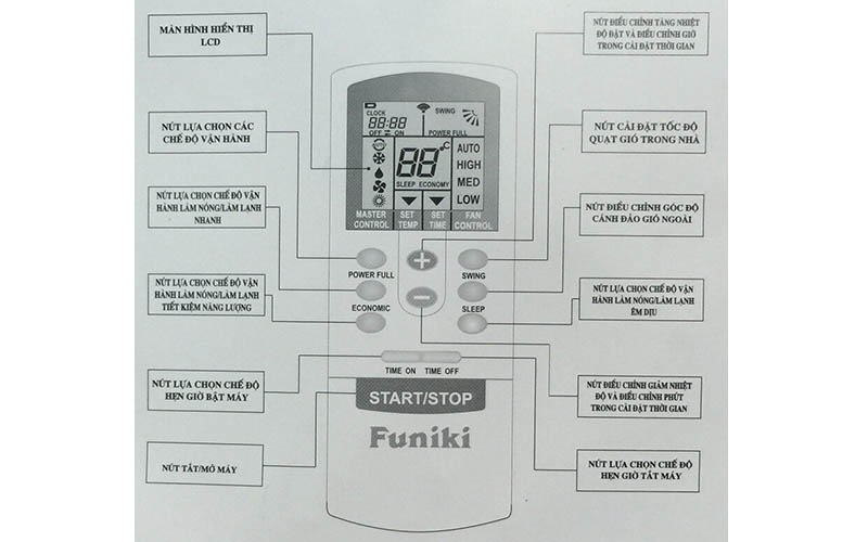 Hướng dẫn cách sử dụng điều khiển điều hòa Funiki tiết kiệm điện 