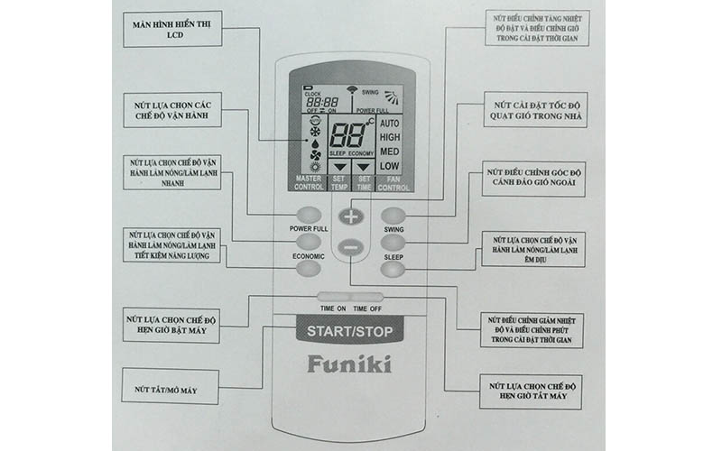 Cac-phim-chuc-nang-tren-đieu-khien-đieu-hoa-Funiki-(1).jpg